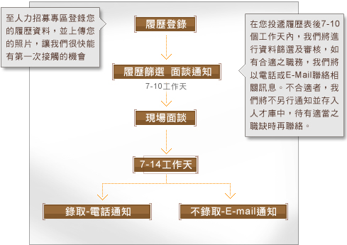流程圖