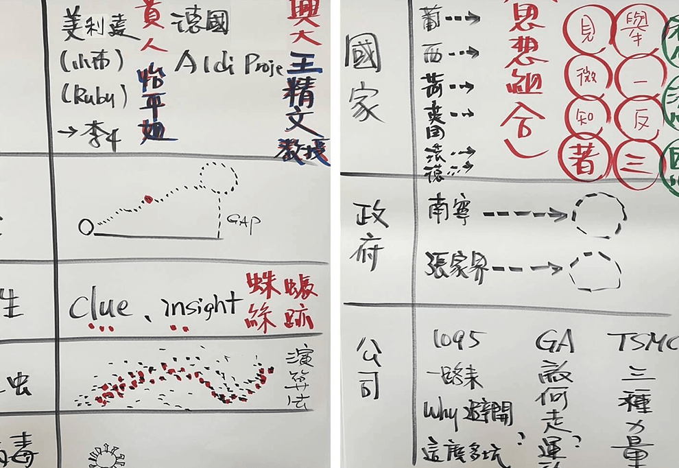 三個團隊的 第196次內訓