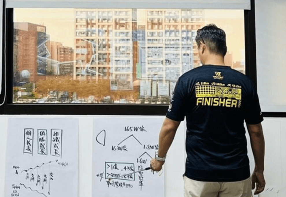 團隊能力的迭代